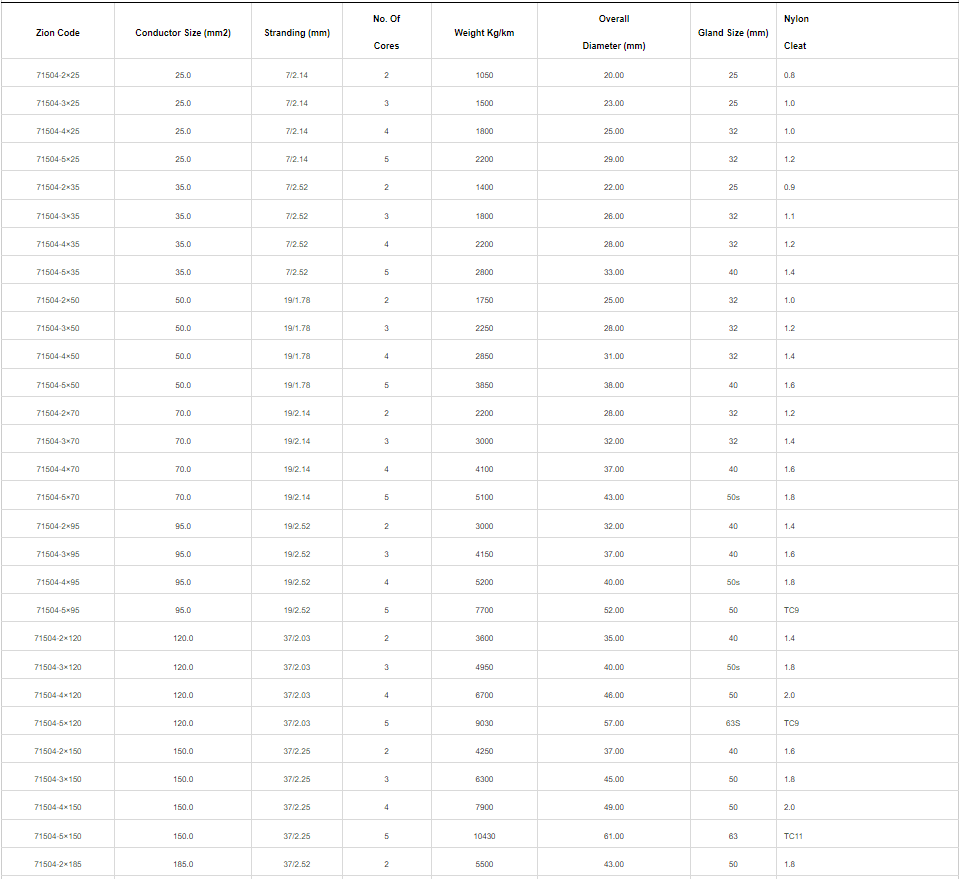 CUXLPELSZHSWALSZH 0.61KV Cable(25mm²-400mm²)
