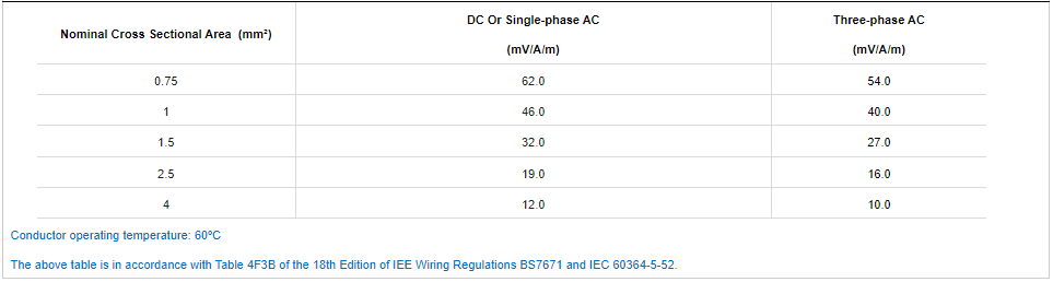 H05VV-F Flexible Cable5