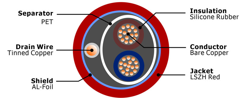 PH30-cable-structure-diagram