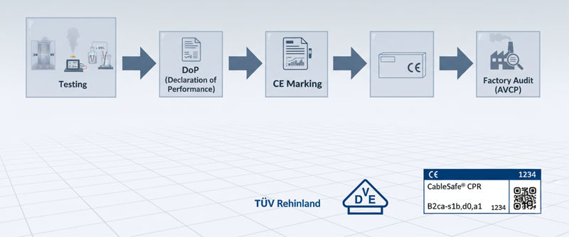Third-Party Certification & AVCP