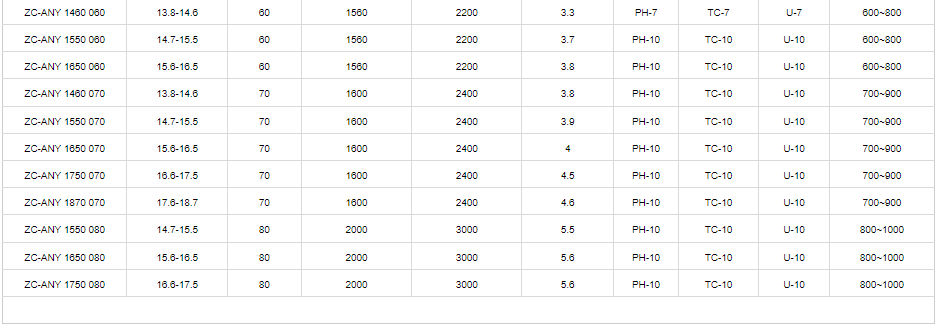Dead-end for Medium Long Span ADSS2