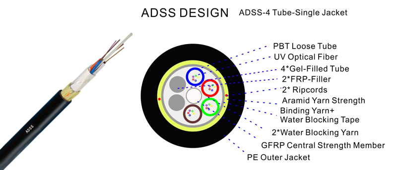 ADSS-4Tube(6+1) 24 32 48 Cores G.652.D Fibers All-dielectric self-supporting