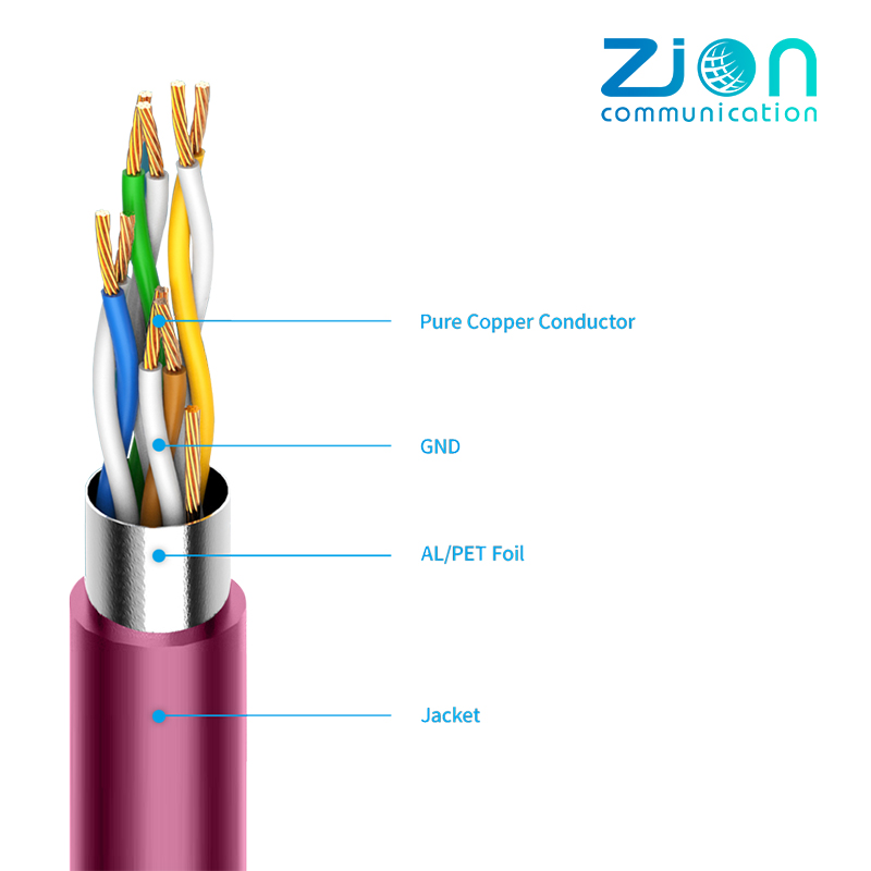 CAT.5e F-UTP RJ45 Patch Cord