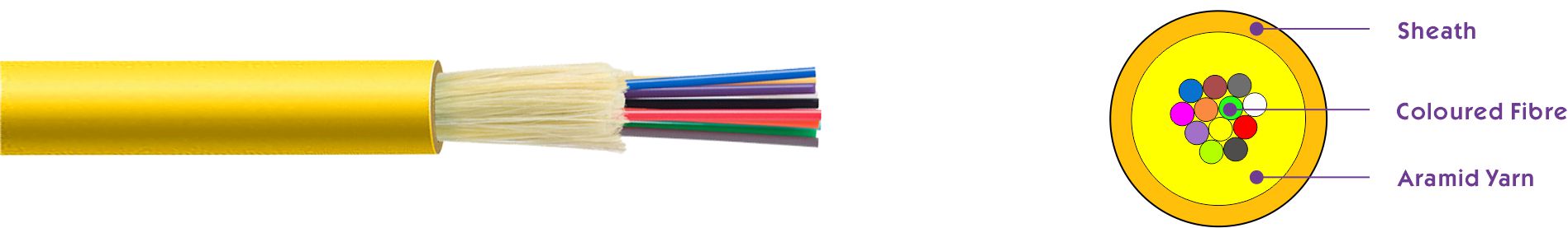 GJFV Multi-core Indoor Micro Fiber Optic Cable GJFV Multi-core Indoor Micro Fiber Optic Cable