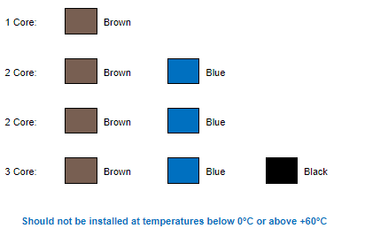 Twin And Earth Cable