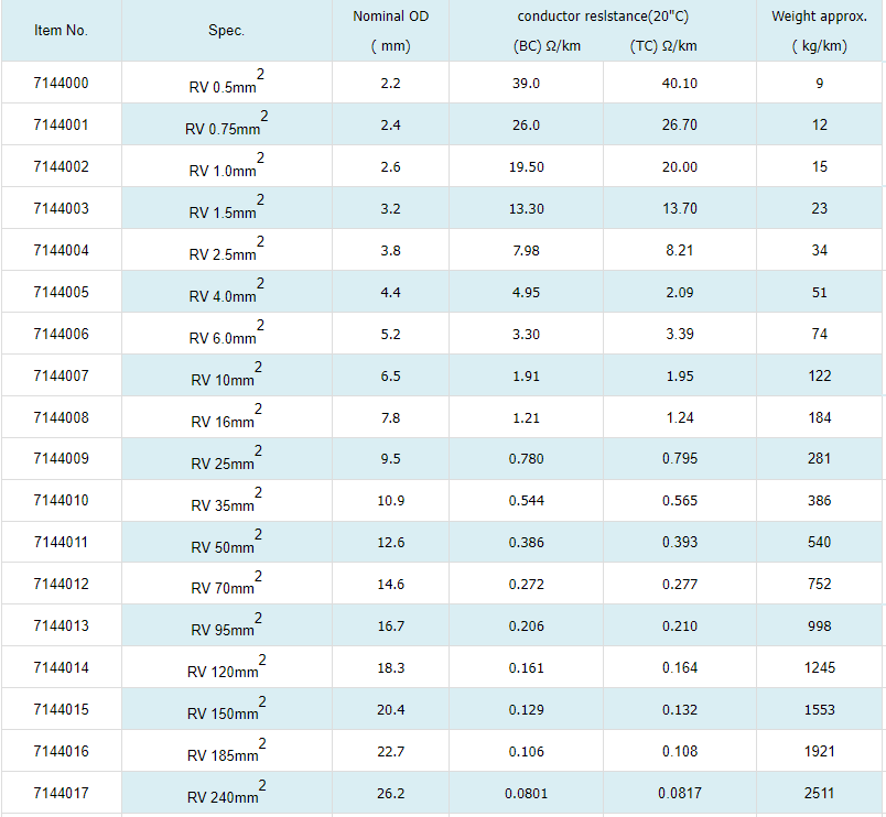 RV Electrica Installation Cable