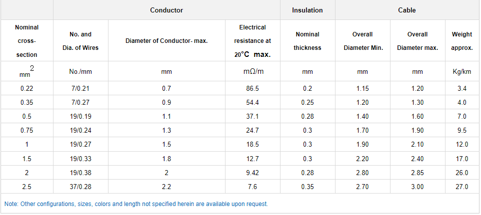 FLR2X-A Automotive Cable