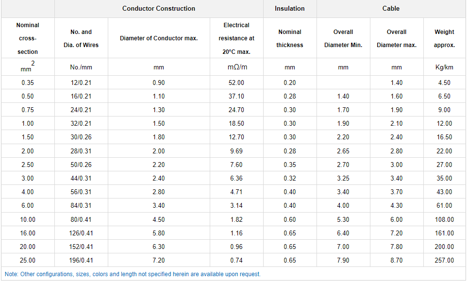 FLR2X-B Automotive Cable