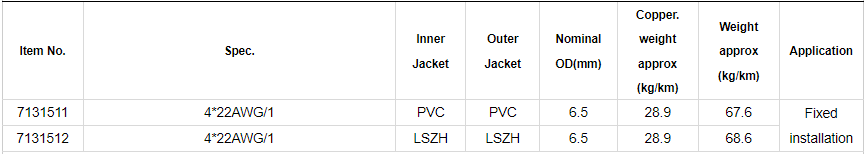 PROFINET Copper Cable type A