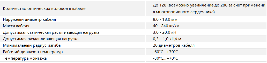 Основные характеристики