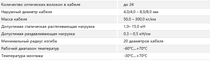 Основные характеристики