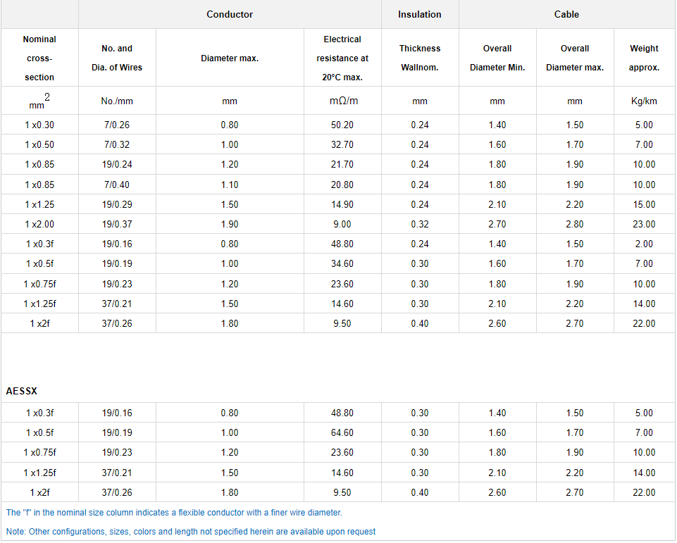 AVSSXAESSX Automotive Cable