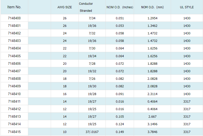 HELLOSIGNAL UL1430 UL3317 UL1557 HOOK UP WIRE