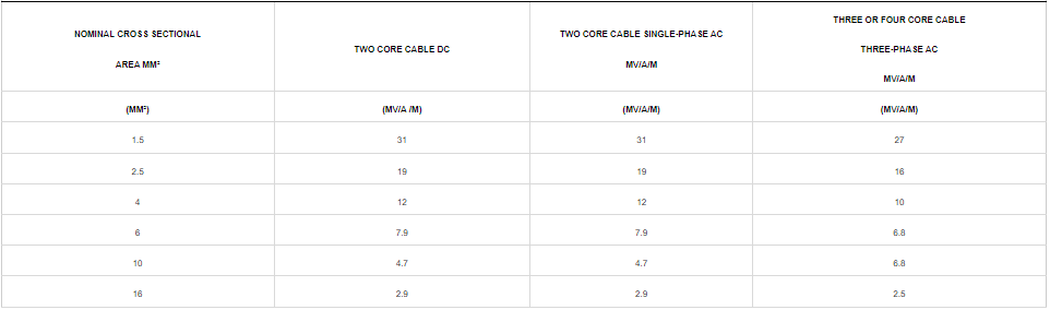 CUXLPELSZHSWALSZH 0.61KV Cable(1.5mm²-16mm²)5
