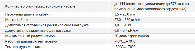 Основные характеристики