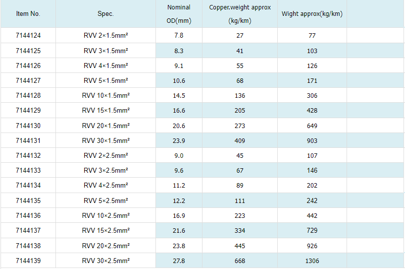 RVV Electrical lnstallation Cable2