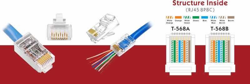 RJ45 Ethernet Cable