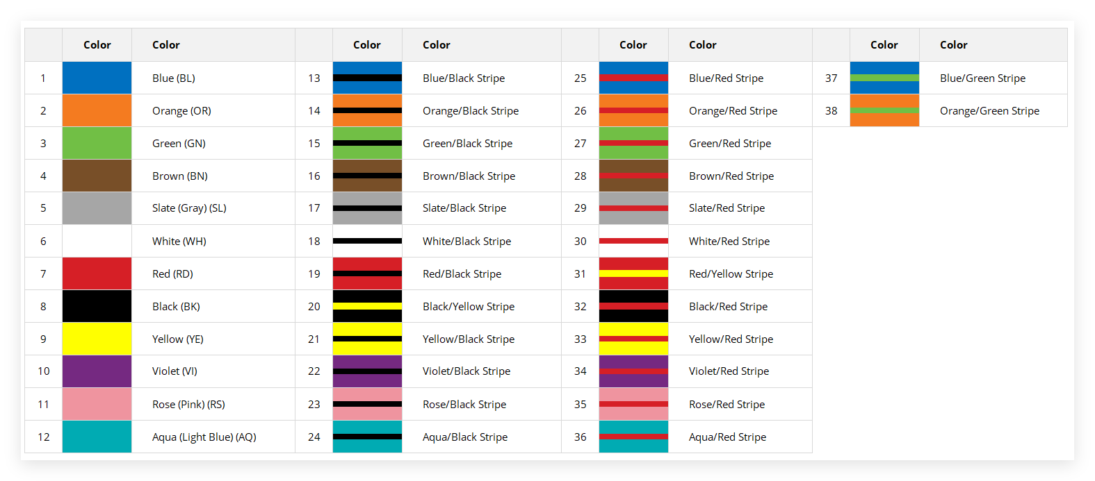 Unit Position Color Code for Loose Tube (TIA-598) Unit Position Color Code for Loose Tube (TIA-598)