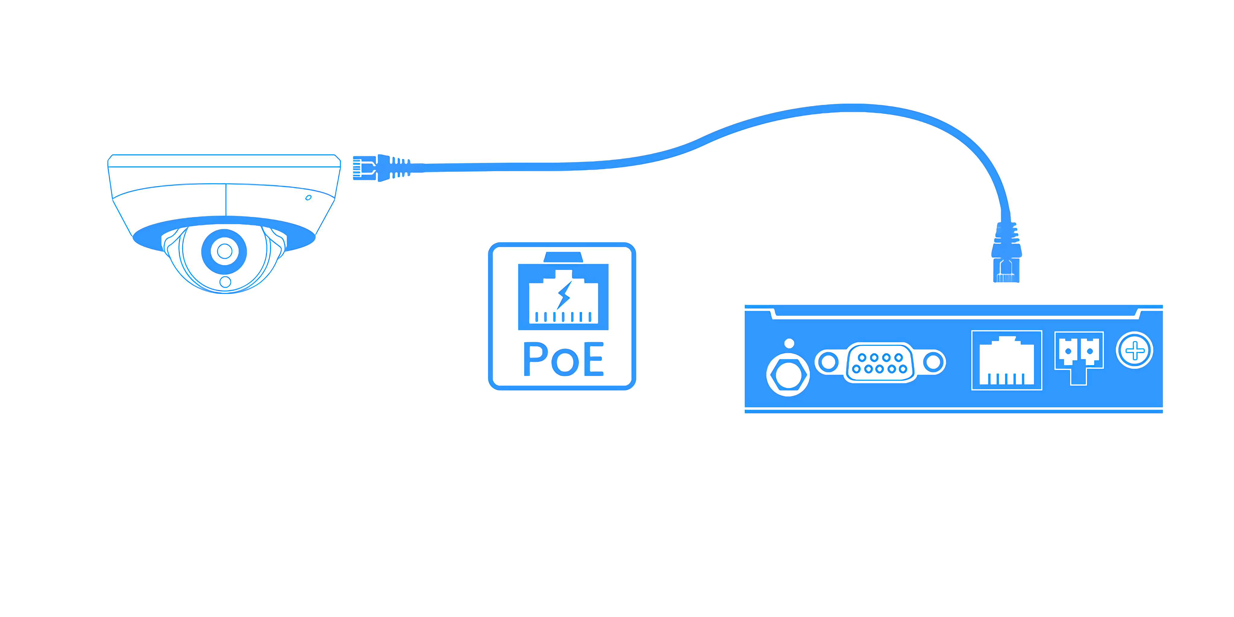 Power-over-Ethernet Power-over-Ethernet