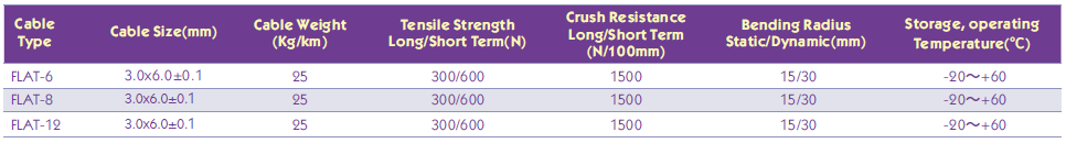 Flat Outdoor Drop Cable Structure and technical parameters Flat Outdoor Drop Cable Structure and technical parameters