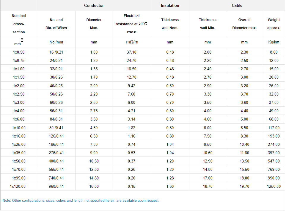 FLY Automotive Cable