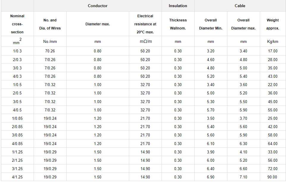 AESSXFALS Automotive Cable
