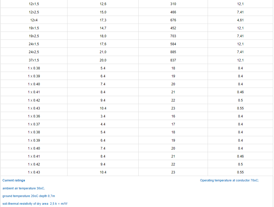 CYKY-J, CYKY-O Cable3