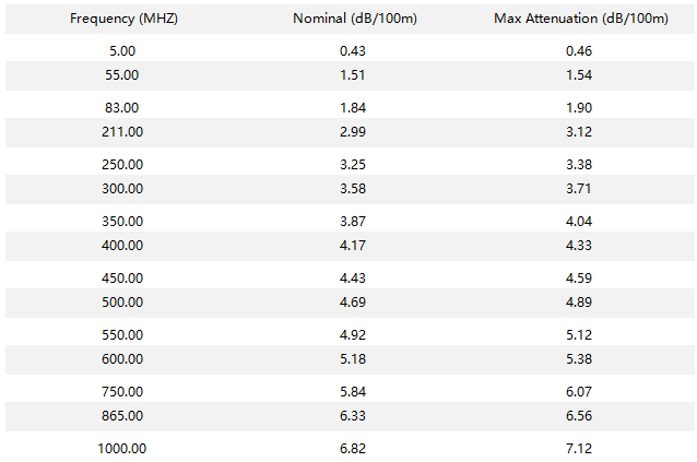 PS 565 Attenuation(20℃) PS 565 Attenuation(20℃)
