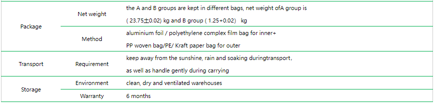 Solar cable Package.Storage and Transport