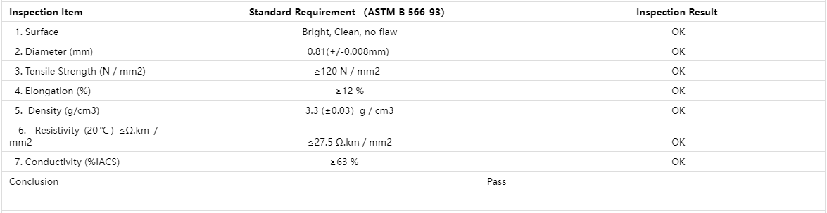 0.81mm Copper Clad Aluminum Wire