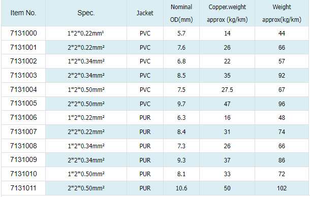 CANBus Cable Product List