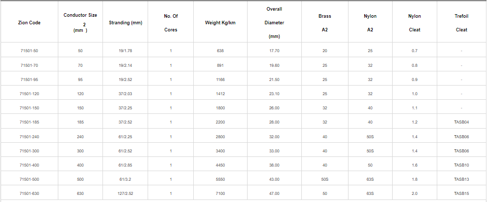 CUXLPEPVCAWAPVC 0.61KV Cable2