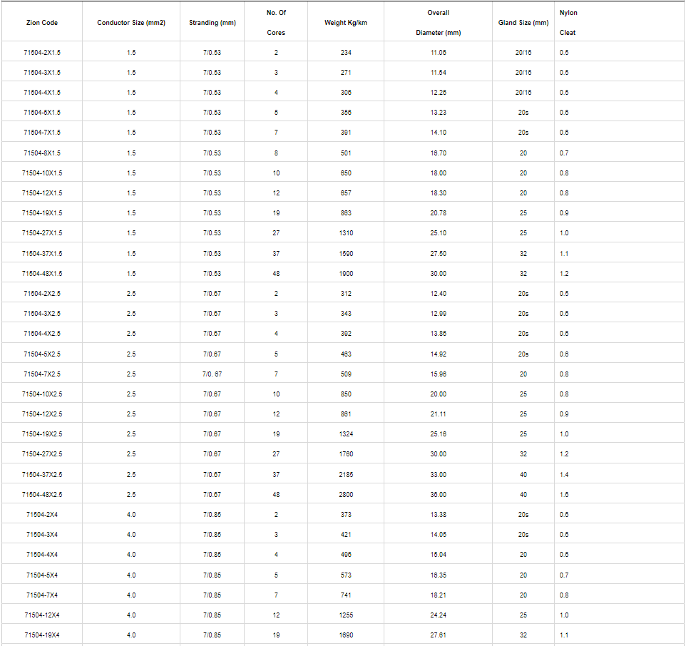 CUXLPELSZHSWALSZH 0.61KV Cable(1.5mm²-16mm²)2