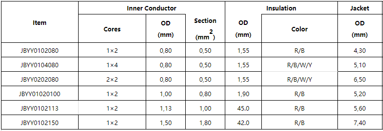 JB-YY Fire alarm cable2
