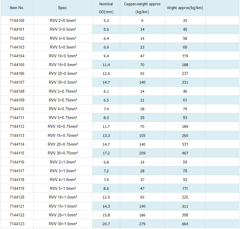 RVV Electrical lnstallation Cable