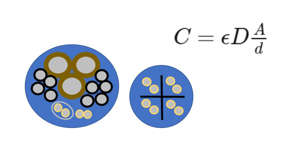 reduce the dielectric constant