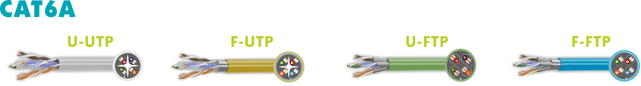 cat6a cable types