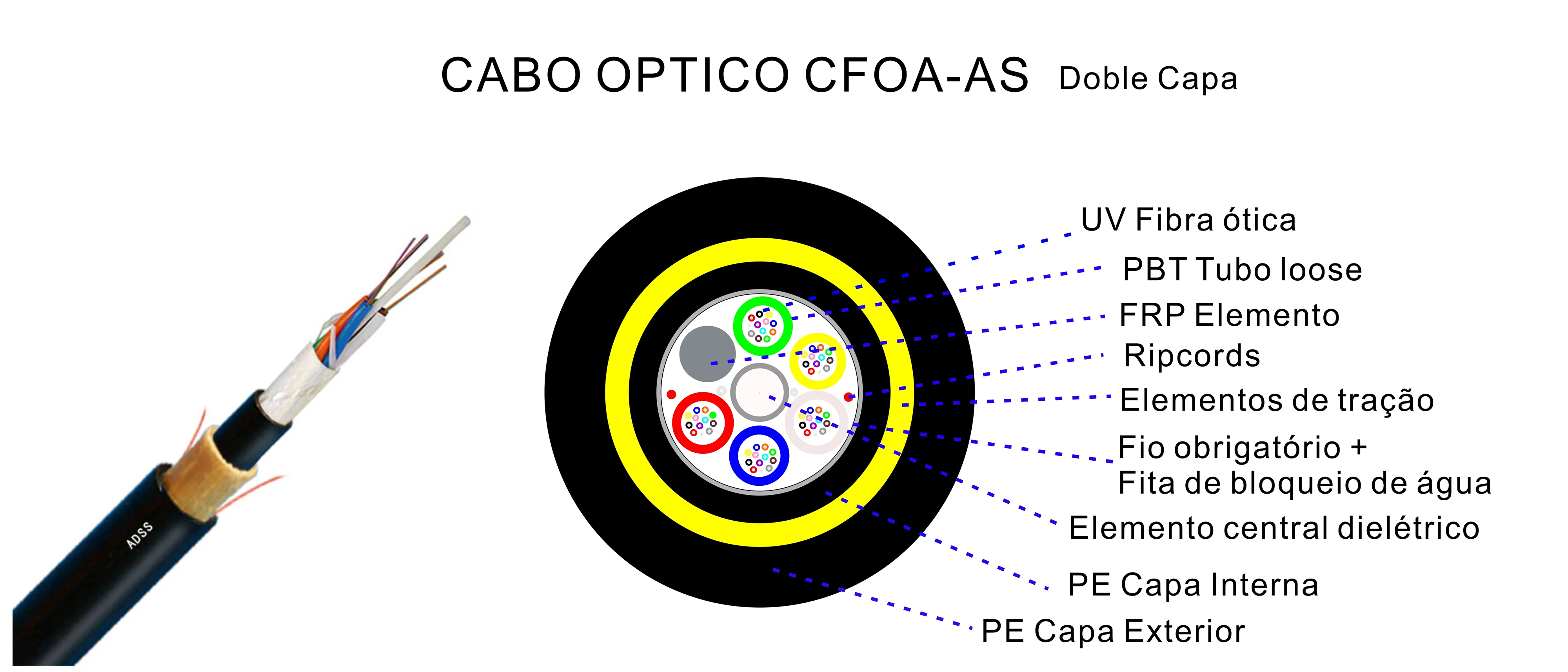 ADSS Doble capa PE CABO OPTICO CFOA-AS-200m COMPACTO E AUTOSUSTENTADO PARA VÃO ATÉ 6tubos+1Central