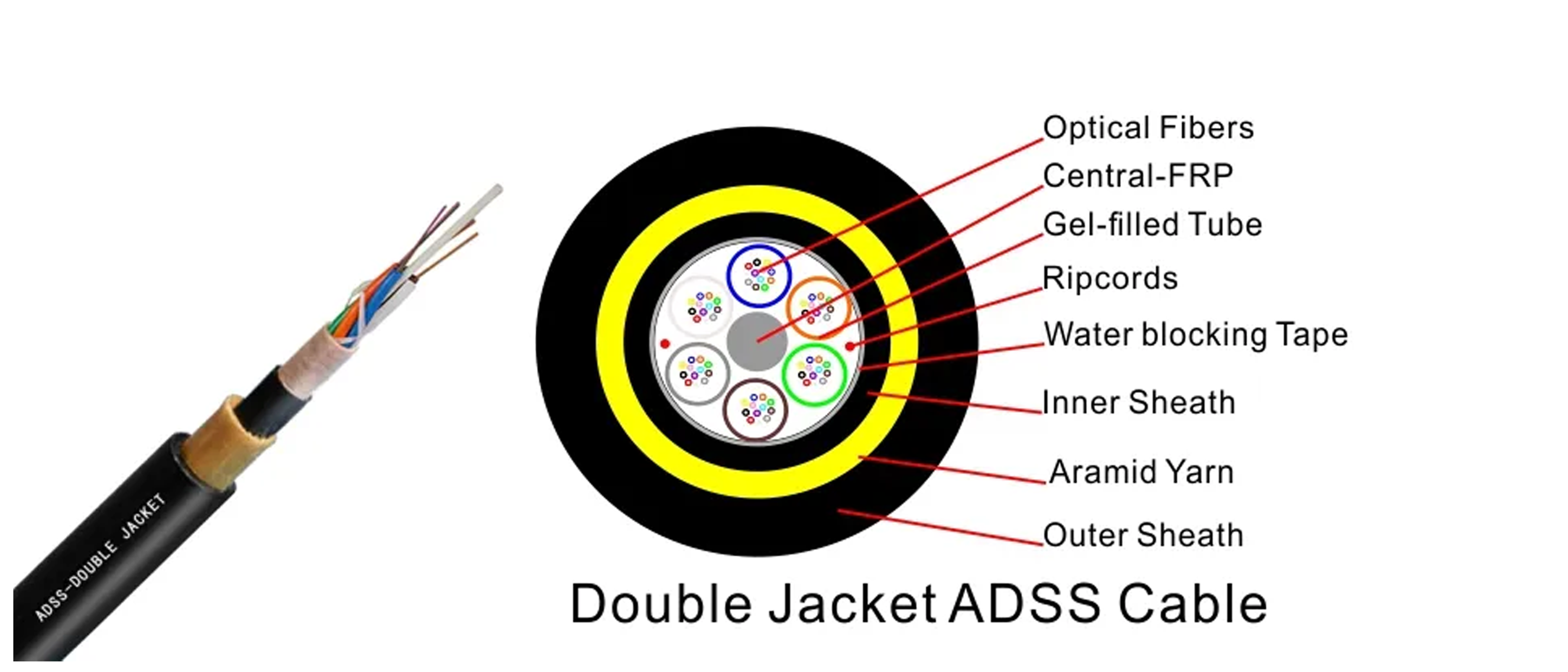 Aerea ADSS Cables dieléctricos CABLE DOBLE CHAQUETA 400m Span aramida bajo pedido KEVLAR