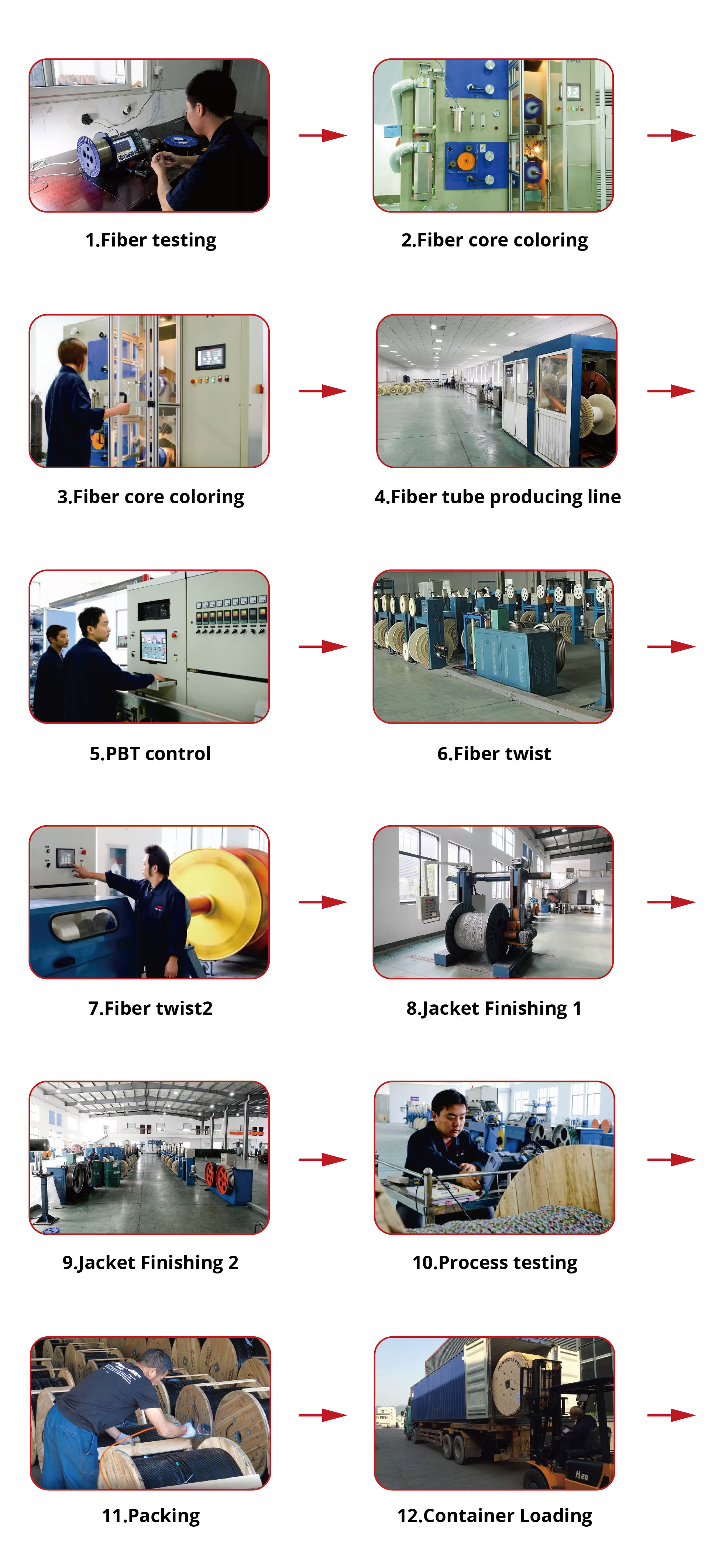 Production Process Flow Chart
