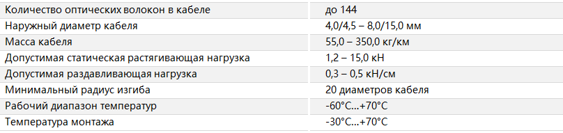 Основные характеристики