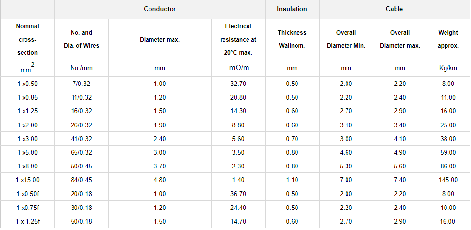 AEXAVX Automotive Cable