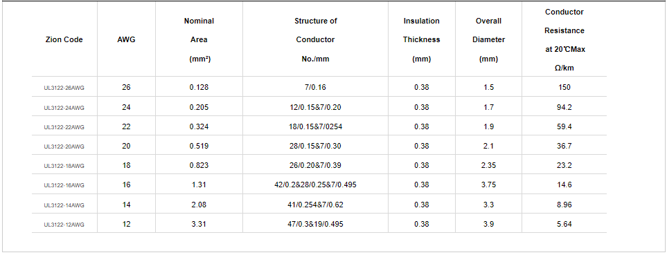 UL 3122 Silicone and fiberglass Cable