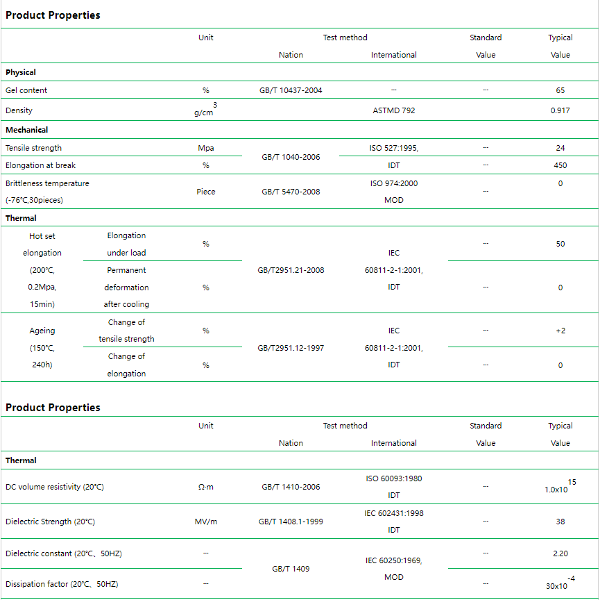 ZC-SC101H XLPO Material for Solar Cable