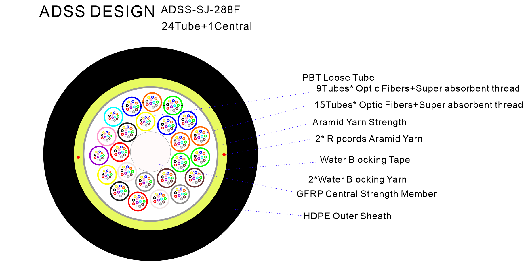 Structure Design Drawing(9+15+1) Structure Design Drawing(9+15+1)
