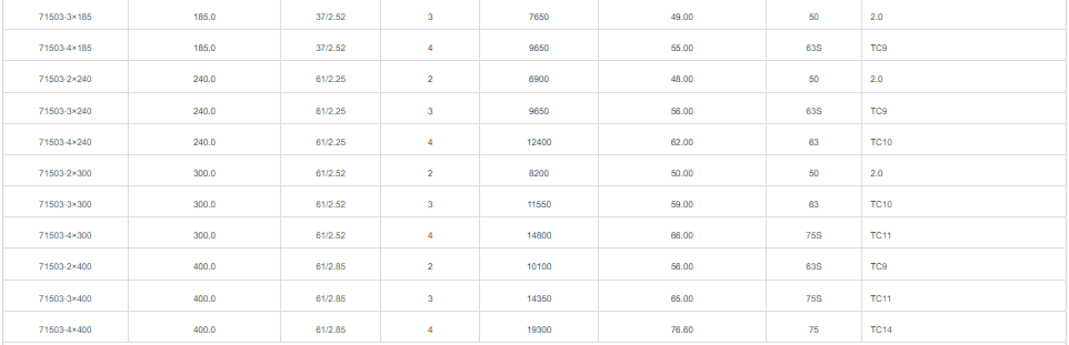 CUXLPEPVCSWAPVC 0.61KV Cable(25mm²-400mm²)2