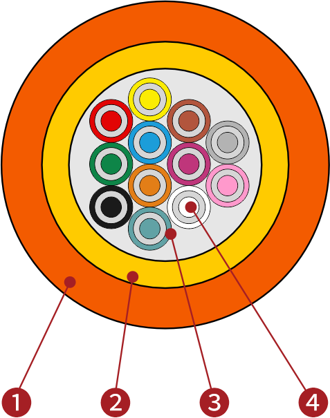ОКНГ(ВП) ОКНГ(ВА) Буферное покрытие