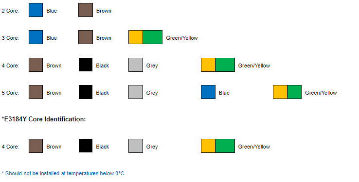 H05VV-F Flexible Cable