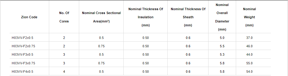 H03VV-F Flexible Cable