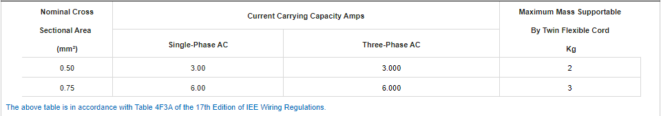 H03VV-F Flexible Cable3